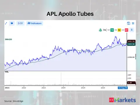 APL Apollo Tubes