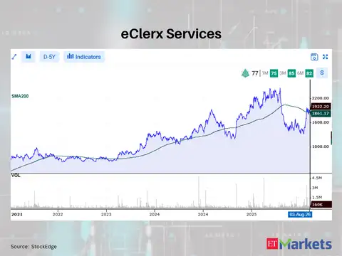 eClerx Services 