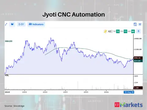 Jyoti CNC Automation