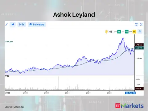 Ashok Leyland 