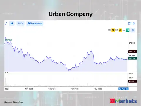 Urban Company 