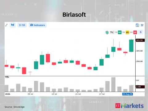 Birlasoft