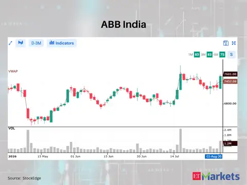 ABB India 