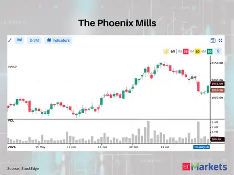 The Phoenix Mills