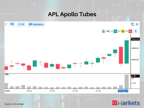 APL Apollo Tubes