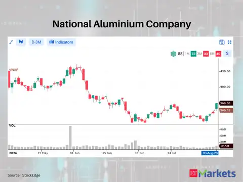 National Aluminium Company (Nalco)