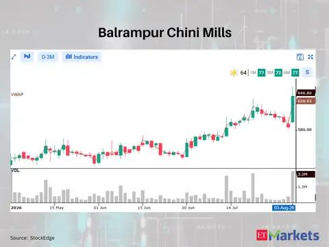 Balrampur Chini Mills 