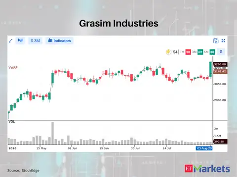 Grasim Industries