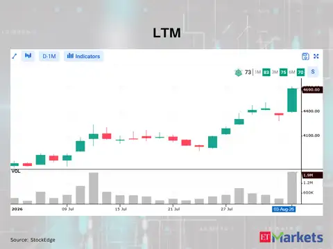 LTM