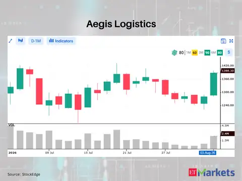 Aegis Logistics