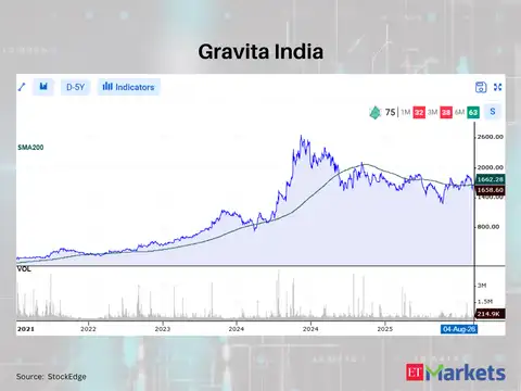 Gravita India 