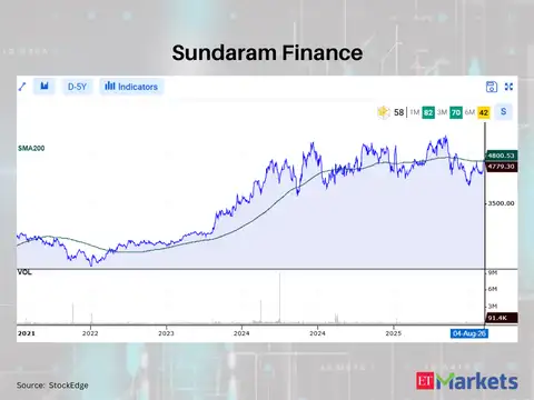 Sundaram Finance 