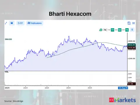 Bharti Hexacom 