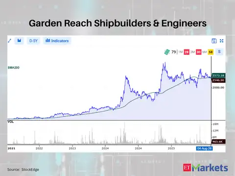 Garden Reach Shipbuilders & Engineers 