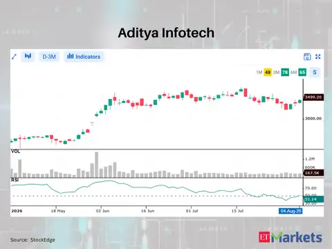 Aditya Infotech