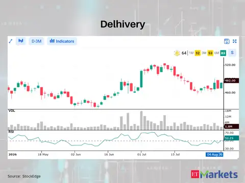 Delhivery 