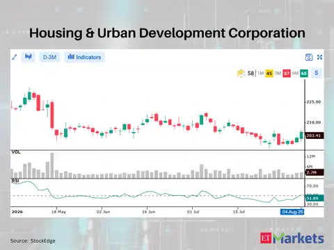 Housing & Urban Development Corporation 