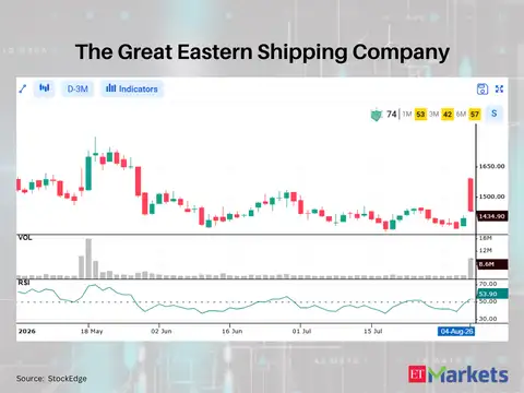 The Great Eastern Shipping Company 