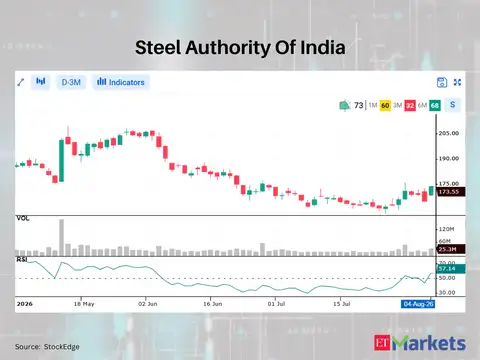 Steel Authority Of India