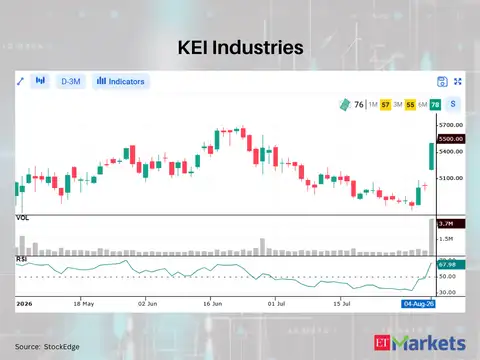 KEI Industries 
