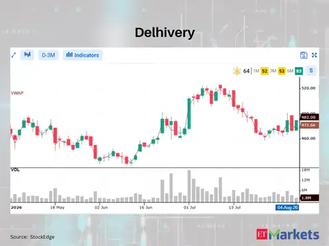 Delhivery 