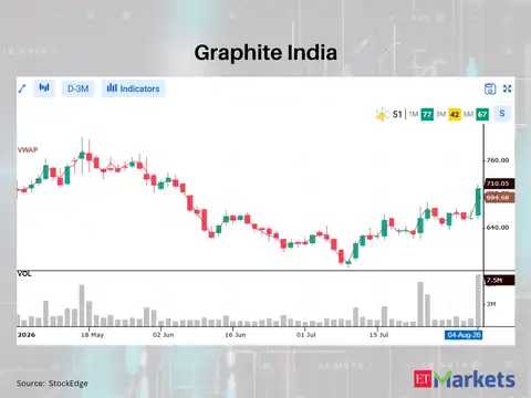Graphite India 
