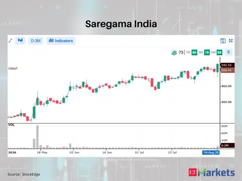 Saregama India 