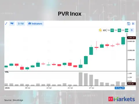 PVR Inox