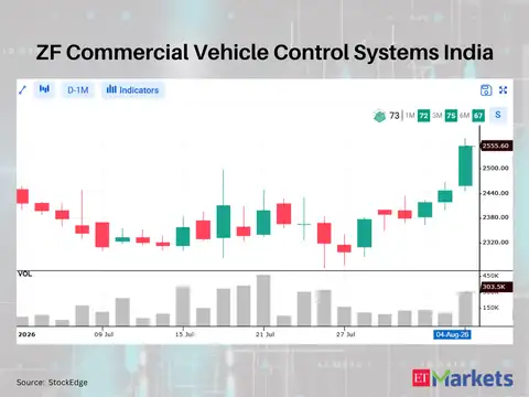 ZF Commercial Vehicle Control Systems India