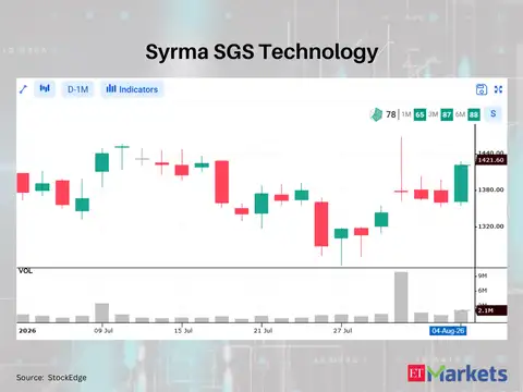 Syrma SGS Technology