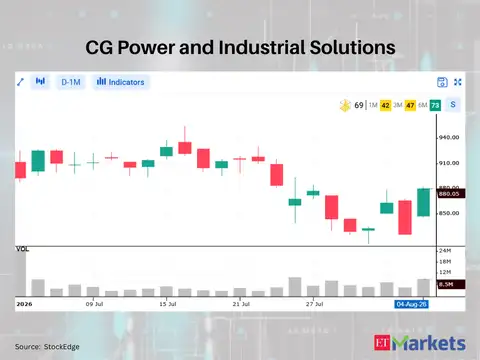 CG Power and Industrial Solutions