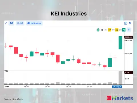 KEI Industries