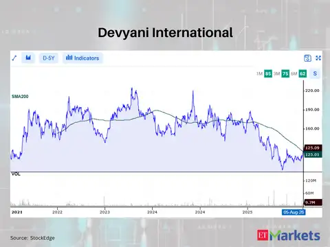 Devyani International