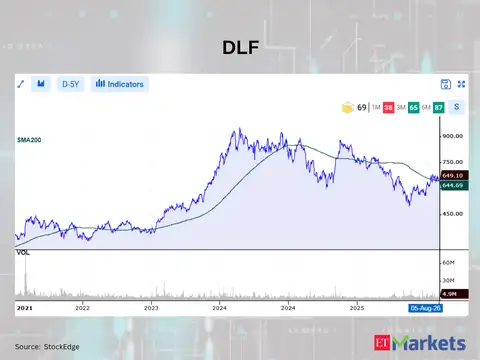DLF 