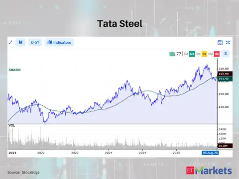Tata Steel 