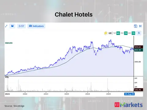 Chalet Hotels 