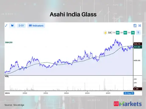 Asahi India Glass 