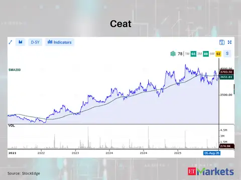 Ceat 