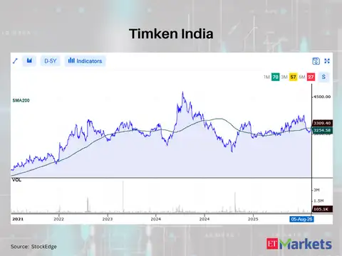 Timken India