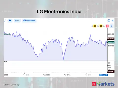 LG Electronics India 