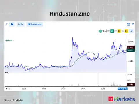 Hindustan Zinc 