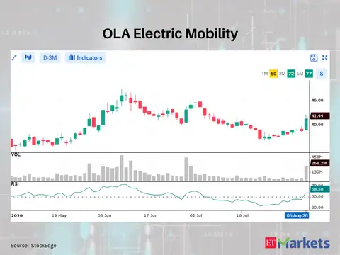 OLA Electric Mobility 