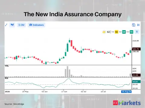 The New India Assurance Company 
