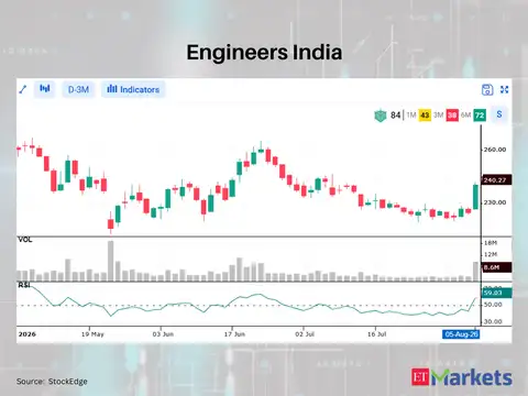Engineers India