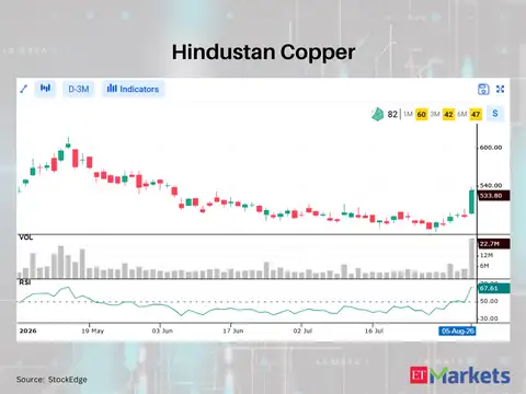 Hindustan Copper 
