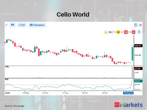 Cello World