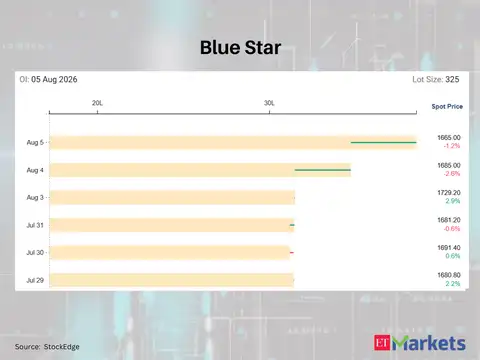 Blue Star 
