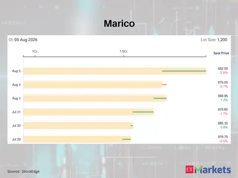 Marico 