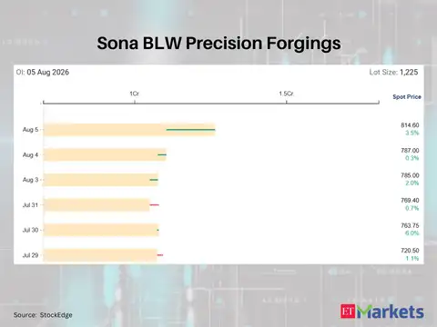 Sona BLW Precision Forgings 
