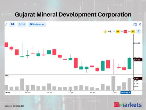 Gujarat Mineral Development Corporation 